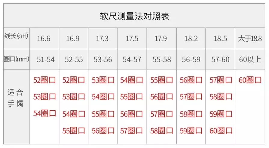 尺寸合适很重要 翡翠手镯圈口如何测量